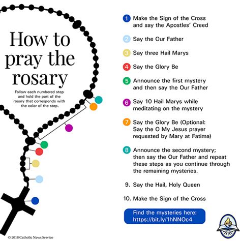 Five Reasons The Rosary Is The Perfect Prayer For Families Us