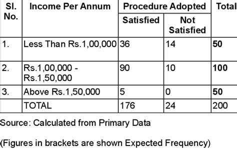 Check spelling or type a new query. ANNUAL INCOME AND SATISFACTION WITH PRESENT CREDIT CARD | Download Table