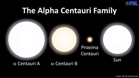 Could Life Exist At Alpha Centauri Maybe Nasa Says Space Earthsky