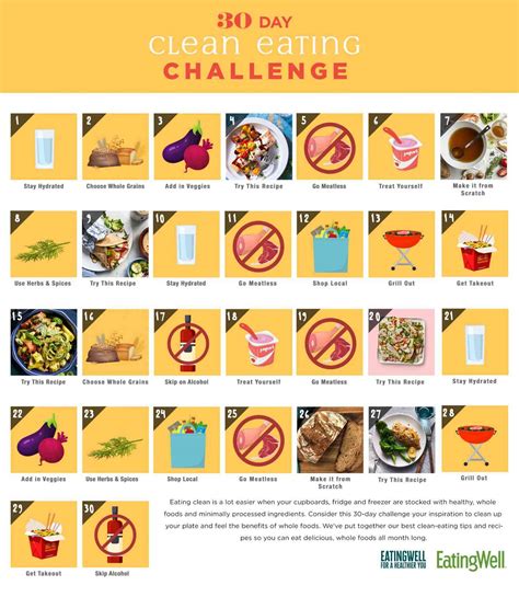 Swirlster First 30 Day Healthy Eating Challenge