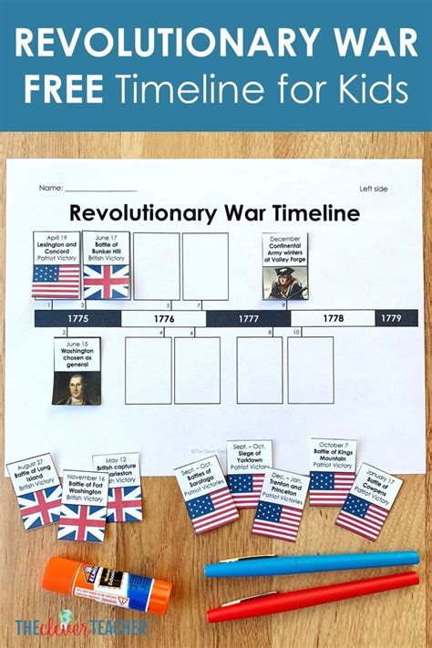 Free Revolutionary War Timeline For Kids Teaching History