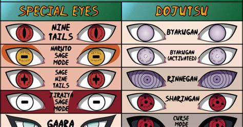 I Am Clarkiilicious Eyes Of The Naruto World Special