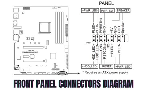 What Are Front Panel Connectors On Motherboard Guide