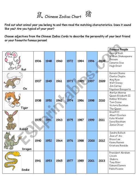 Chinese Zodiac Chart Printable