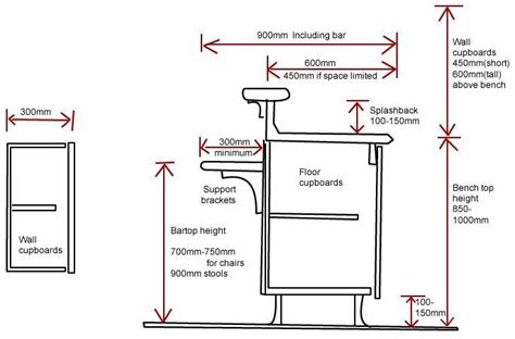 Kitchen Cabinet Depth Depth Standard Cabinets Uk Bar Dimensions