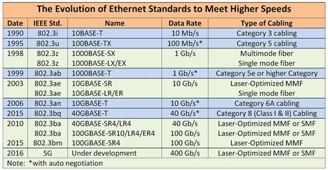 Very important video covering all important time, speed and distance concepts, formulas and tricks. OSI Layer 1 - Ethernet | Home