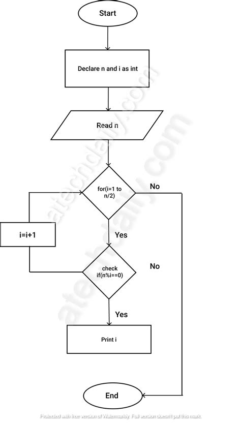 Flowchart To Print Even Numbers From To Learn Diagram