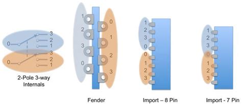 Way Selector Switch Diagram