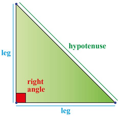 Example Of Hypotenuse Formula
