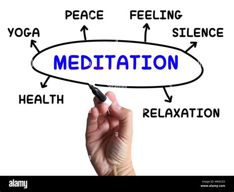 Meditation Diagram Meaning Relaxation Calm And Peace Stock Photo Alamy
