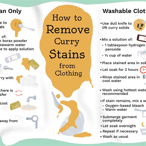 How To Get Rid Of Old Stubborn Carpet Stains From Clothes