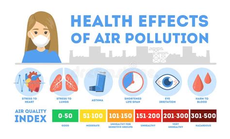 Health Effects Of Air Pollution Infographic Toxic Effects Stock Vector