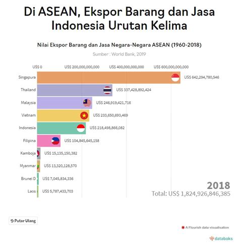 Daftar Barang Ekspor Indonesia Dan Negara Tujuannya 2021