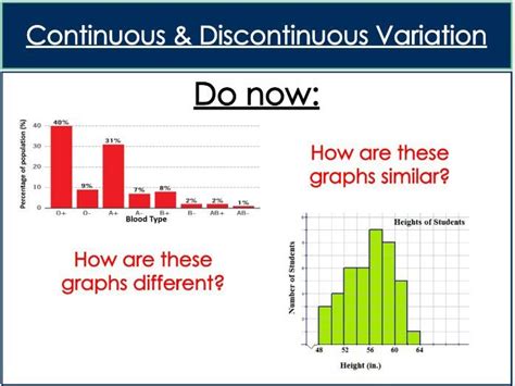 Reproduction And Variation Lesson 2 Continuous And Discontinuous