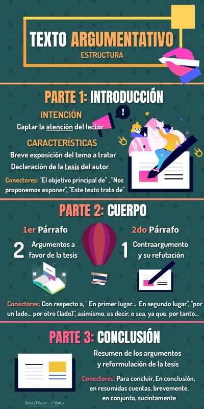 INFOGRAFÍA 1 Estructura del texto argumentativo