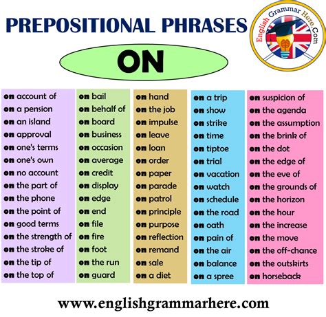 The prepositions are in bold. English Prepositional Phrases - ON | Öğretim, Ingilizce
