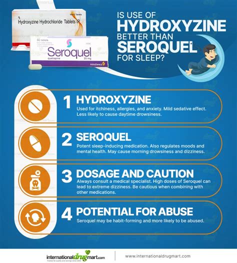 is use of hydroxyzine better than seroquel for sleep internationaldrugmart