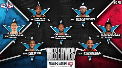 2020 Nba All Star Reserves Announced Hardwood Amino