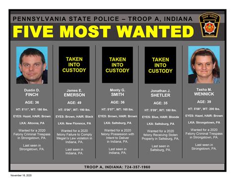 SHETLER APPREHENDED, REMOVED FROM FIVE MOST WANTED LIST | WCCS AM1160