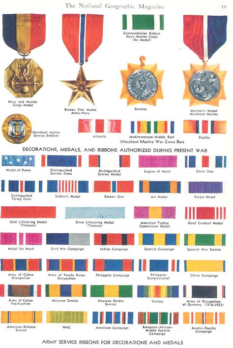 Us Army Medals Chart