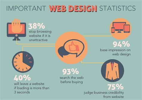 The Importance Of Good Website Design Mission Web Design