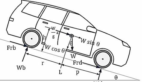 free body diagram car braking