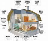 House Siding Estimated Costs