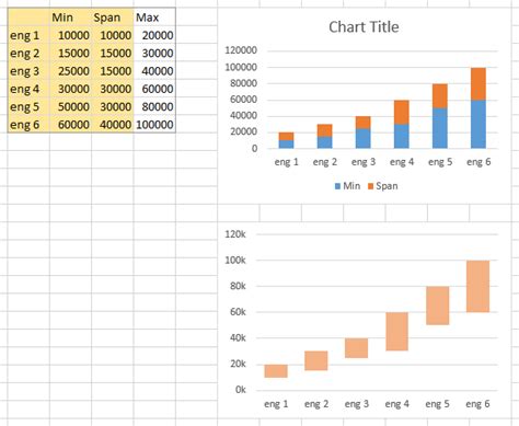 How To Make A Salary Range Chart In Excel Best Picture Of Chart