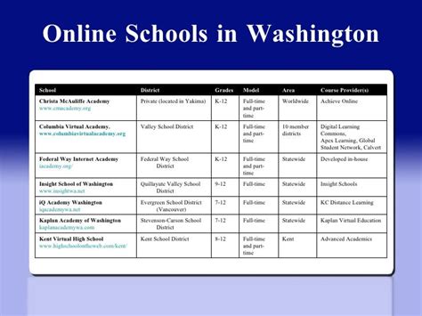 Online Learning In Washington State School Districts