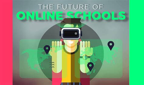 The Future Of Online Schools Infographic Visualistan