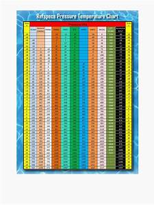 R22 Refrigerant Chart Premium Temperature Pressure Chart R 134a R407c R