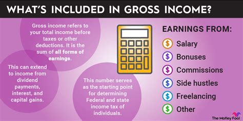How To Calculate Monthly Gross Income The Motley Fool