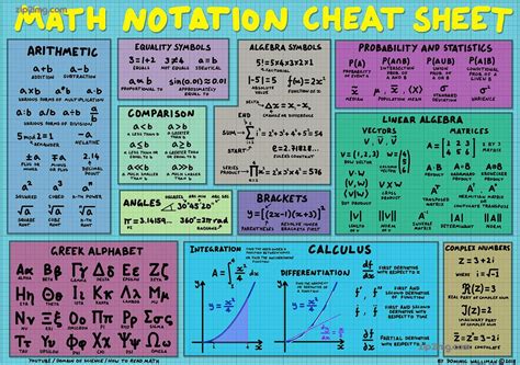 Math Notation Cheat Sheet Math Notation Cheat Sheet956918266