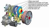 Images of Electric Car Transmission