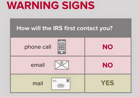 Your Protection Site Does The Irs Contact You By Phone