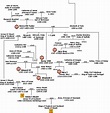 Henry VI Family Tree - Group all your extended family genealogy efforts ...