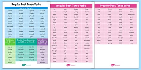 Past Tense Regular And Irregular Verbs Lists Esl Grammar Resources