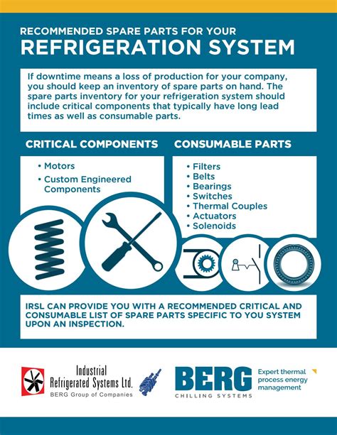 Recommended Spare Parts For Refrigeration Systems By Berg Chilling