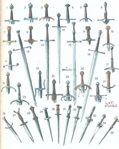 The Fencing Hindquarters Schwert Waffenkonzeptkunst Arten Von