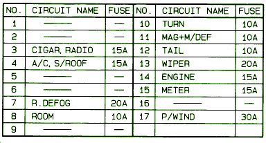 1999, 2000, 2001, 2002, 2003, 2004. 2002 Mazda Millenia Fuse Box Diagram - Auto Fuse Box Diagram