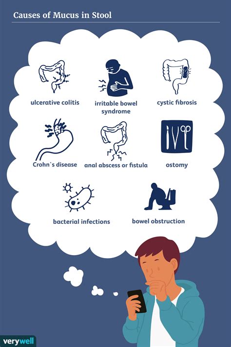 Mucus In Stool Causes And When To Be Concerned