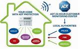 Adt Protect Your Home Reviews Pictures