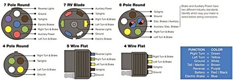 The most common variances on this diagram will be the (blue/brake) & (red/acc.) wires will be inverted. Hopkins Trailer Connector Wiring Diagram - Wiring Diagram And Schematic Diagram Images