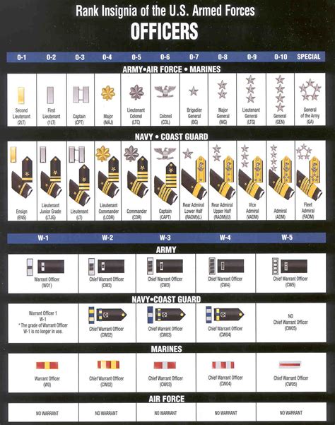 Best Images Of Military Officer Rank Chart Printable Army Officer