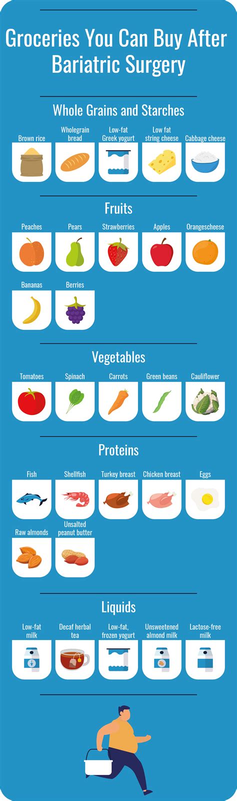 Bariatric Surgery Diet Dos And Donts Before And After The Operation