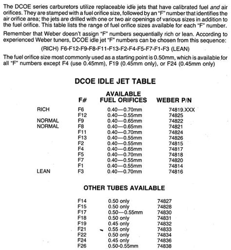 Weber 45 Dcoe Jetting Chart