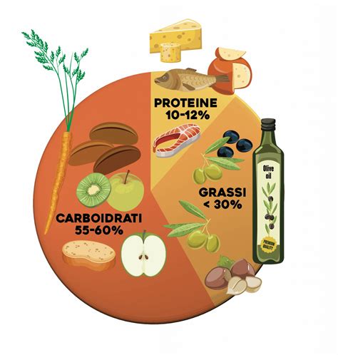 Dieta Mediterranea E Piramide Alimentare Mediterranea Uno Modello Di