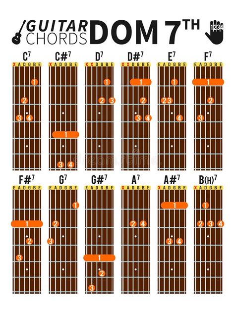Dominant Seventh Chords Chart For Guitar With Fingers Position Stock