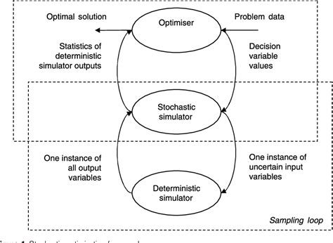 Figure 1 From Risk And Robustness Based Solutions To A Multi Objective