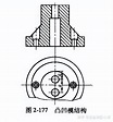 冲压凸凹模间隙怎么放？ - 知乎